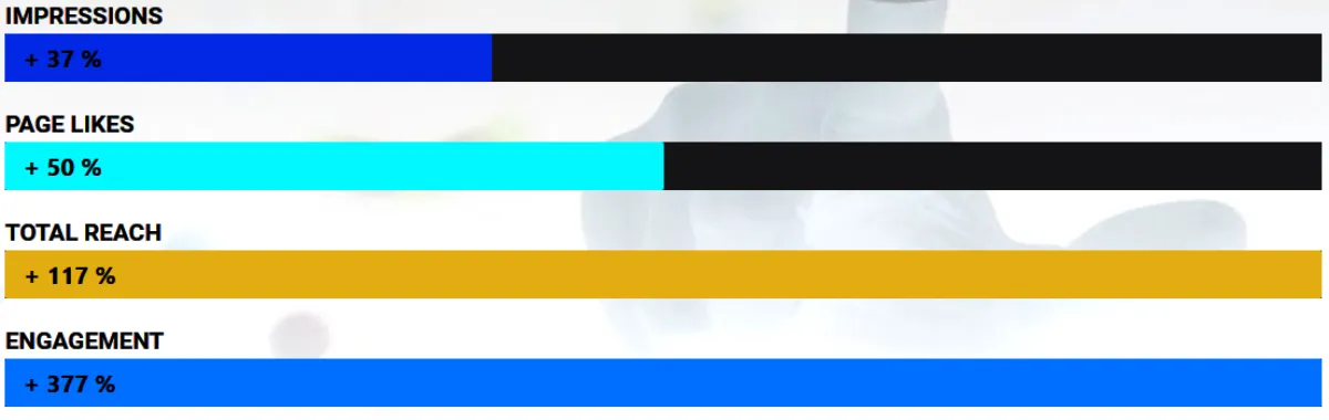 Rauch Juices campaign